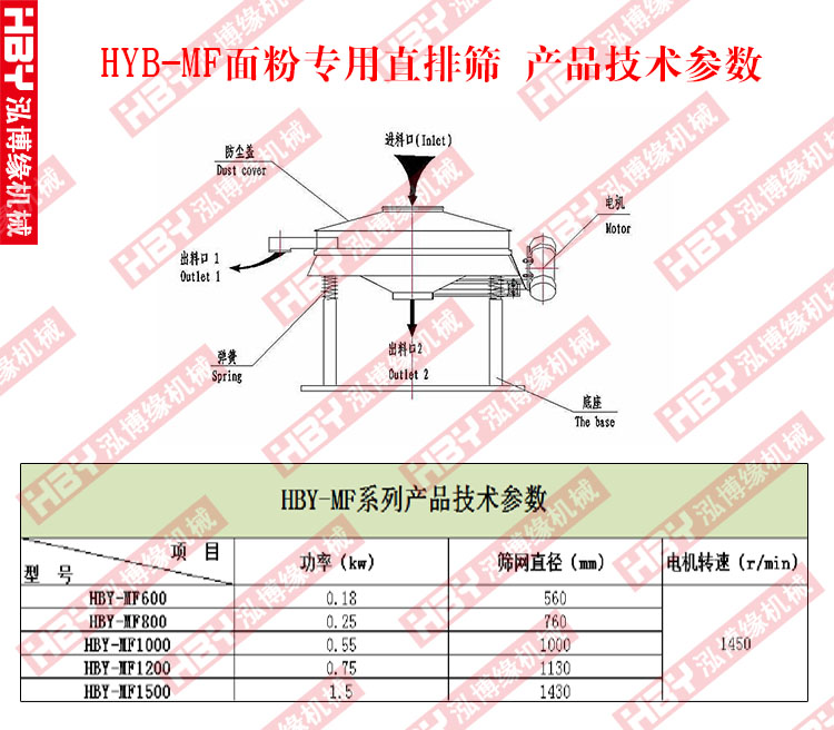 面粉专用直排筛粉机的工作原理是什么??